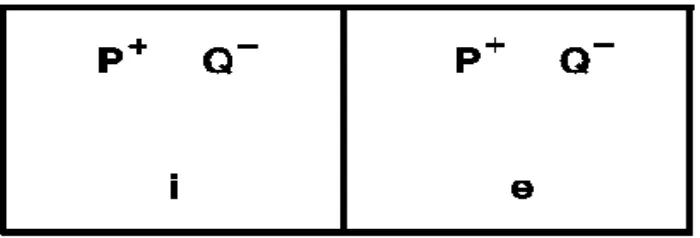 Gambar 2.7  Proses perpindahan ion (Chalimatus, 2009) 