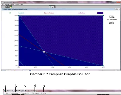 Gambar 3.6 Tampilan Select Variable for Graphic Method 