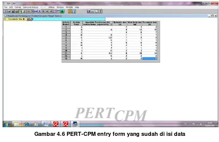 Gambar 4.6 PERT-CPM entry form yang sudah di isi data 