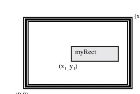 Figure 8.4.(x,y)