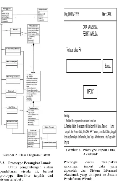 Gambar 2. Class Diagram Sistem  