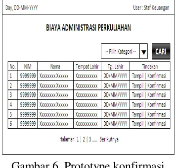 Gambar 5. Prototype pembayaran 