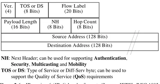 Figure 2-6 IP version 6 (IPv6) header format. (Source: IETF’s RFC 1883.)