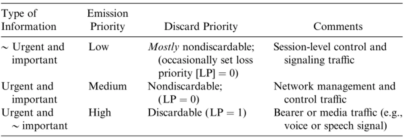 TABLE 2-1 An Example of Tra‰c Prioritization for Supporting Real-Time VoIP Type of