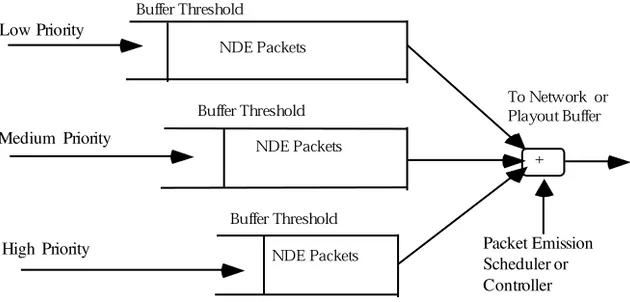 Figure 2-11 An example of multipriority queueing for supporting real-time VoIP.