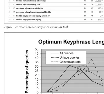 Figure 1-9. Wordtracker’s keyword evaluator tool