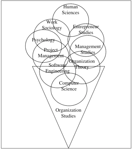 Figure 1. Metaphoric organization studies as a multidisciplinary approach