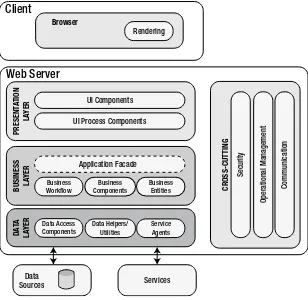 Figure 1-3. Traditional web application architecture