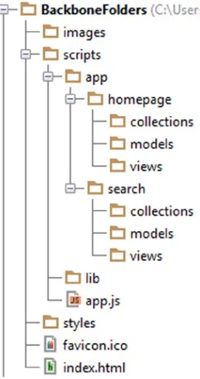 Figure 5-3. Dividing the files into logical modules