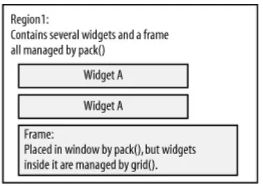 Figure 2-1. Frame within a window that uses a different geometry manager