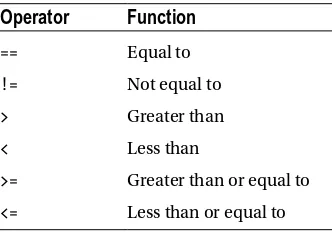 Table 4-4. Comparison Operators