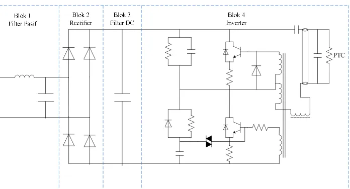 Gambar 2.9 Blok diagram ballast elektronik 