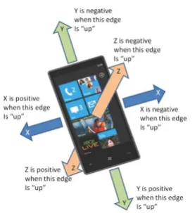 Gambar 2.5 App Inventor 2 