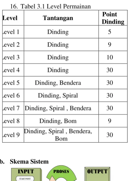 Gambar 3.1 Skema Sistem 