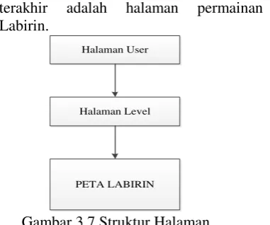 Gambar 4.3 Halaman Skor 