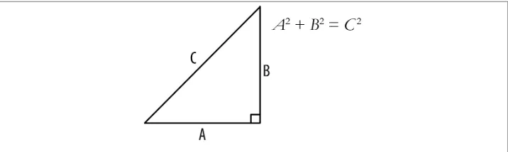 Figure 3-1. Pythagorean theorem