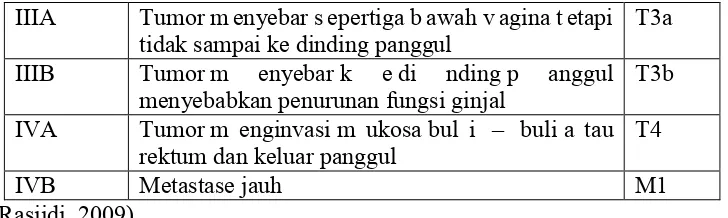 Tabel 2.3 penatalaksanaan kanker serviks berdasarkan evidence 