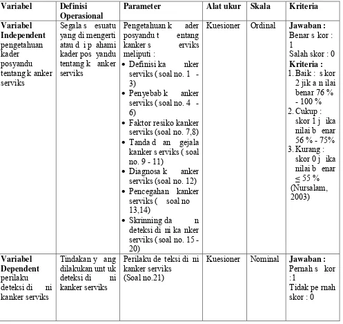 Tabel 4.1 Variable dan Definisi Operasional Variabel 
