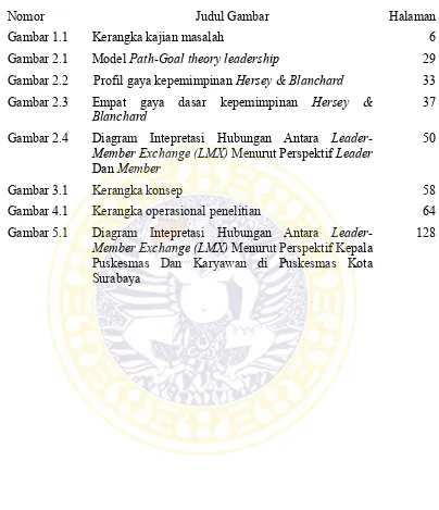 Gambar 1.1 Kerangka kajian masalah 