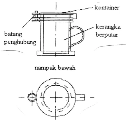 Gambar 2.14 Container untuk menghitung berat bulk material aliran bebas 