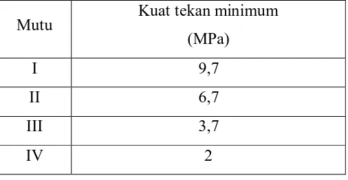 Tabel 2.2 Persyaratan kuat tekan minimum batako pejal  menurut SNI-3-0349-1989  