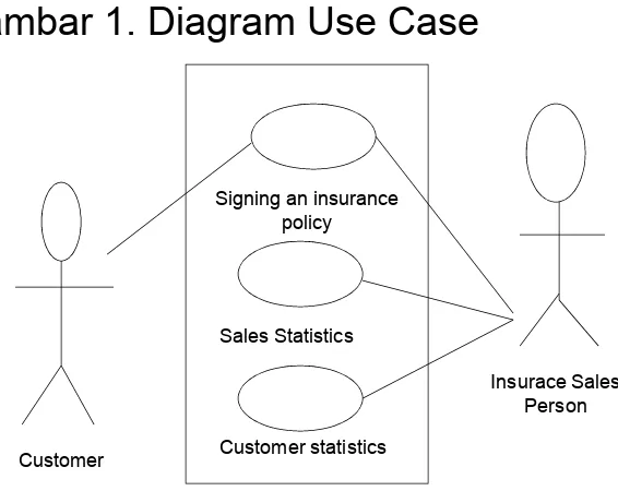 Gambar 1. Diagram Use Case