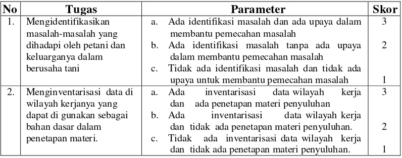 Tabel 5. Penilaian Pelaksanaan Tugas Pokok PPL oleh PPL Sampel 