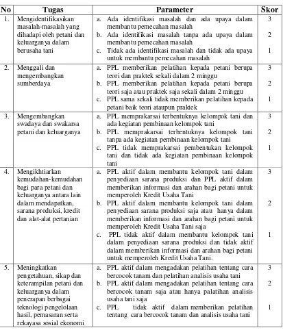 Tabel 6. Penilaian Pelaksanaan Tugas PPL oleh Petani Sampel 