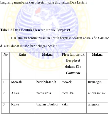 Tabel  6 Data Bentuk Plesetan untuk Berpleset 