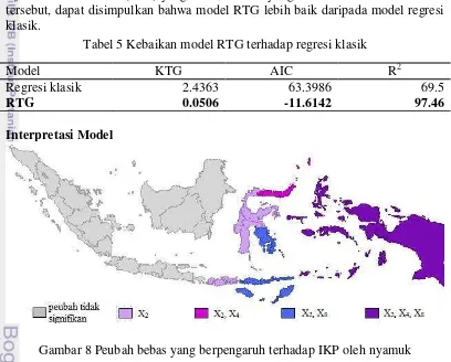 Tabel 5 Kebaikan model RTG terhadap regresi klasik 