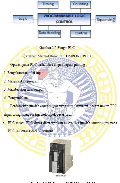Gambar 2.3 PLC mikro OMRON type CJ1M 