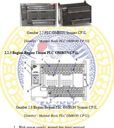 Gambar 2.7 PLC OMRON Sysmac CP1L 