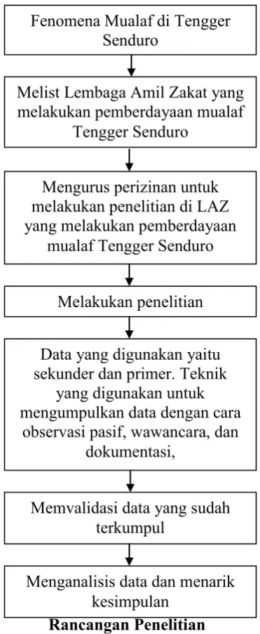 Gambar 3.1 kesimpulan 
