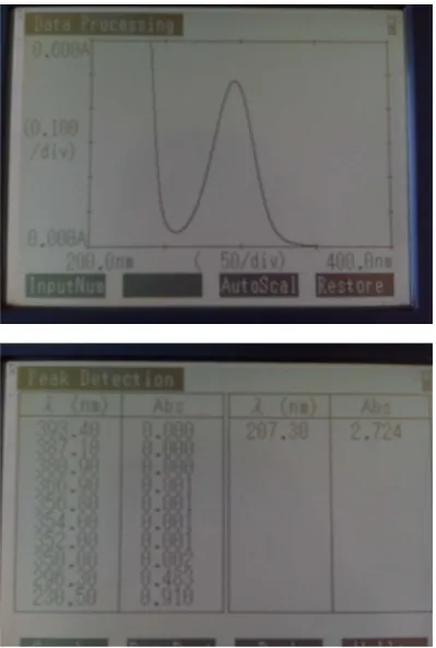 Grafik Pengukuran Kurva Serapan Asam Salisilat  dalam Medium pH 6,8 