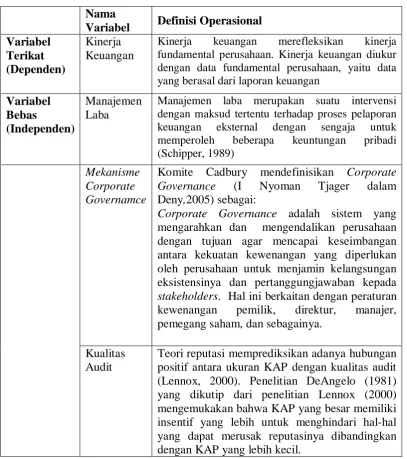 Tabel 3.2 Definisi Operasional 