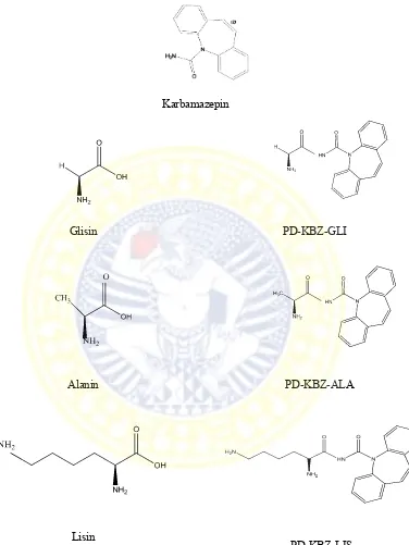 Gambar 5.1 Struktur molekul senyawa awal KBZ, asam amino GLI, ALA, LIS dan 