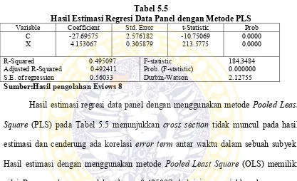 Tabel 5.5 Hasil Estimasi Regresi Data Panel dengan Metode PLS 