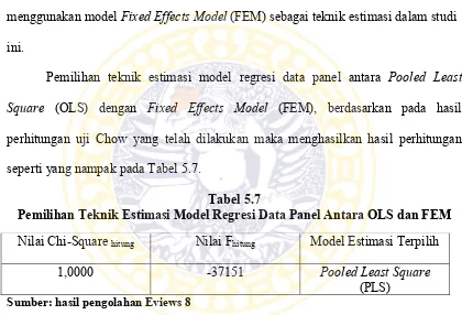 Tabel 5.7 Pemilihan Teknik Estimasi Model Regresi Data Panel Antara OLS dan FEM 