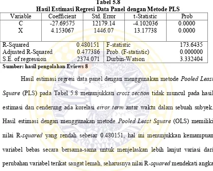 Tabel 5.8 Hasil Estimasi Regresi Data Panel dengan Metode PLS 