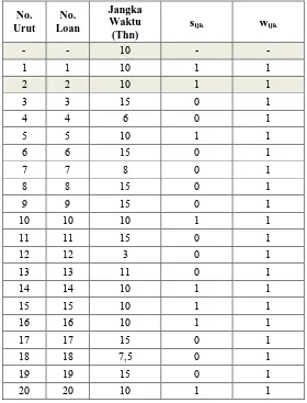 Tabel 4.14 Perhitungan jangka waktu dengan tipe data nominal 