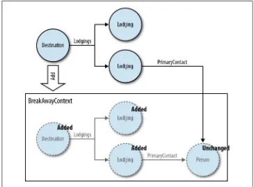 Figure 4-2. Adding a disconnected graph that references a tracked entity