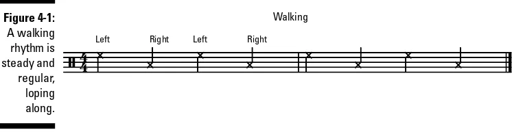 Figure 4-1:Walking