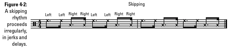 Figure 4-2:Skipping