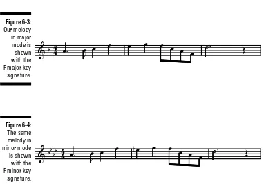 Figure 6-3:Our melody