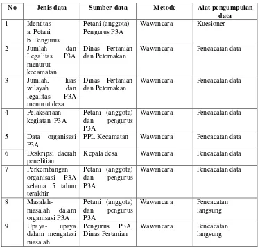 Tabel 4. Spesifikasi Pengumpulan Data  