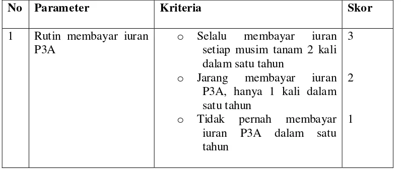 Tabel 5. Parameter Ketaatan Membayar Iuran P3A  untuk menguji Hipotesis   