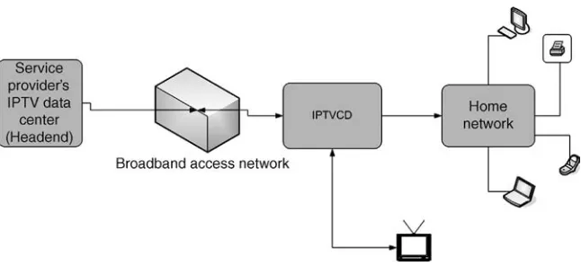 FIGURE 1.1Simpliﬁed block diagram of an end-to-end IPTV system