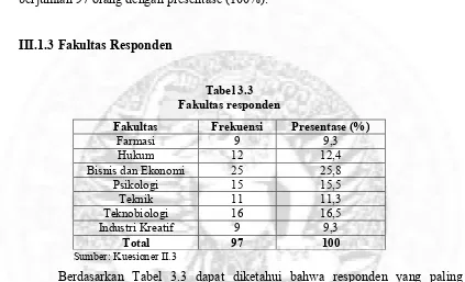 Tabel 3.3 Fakultas responden 