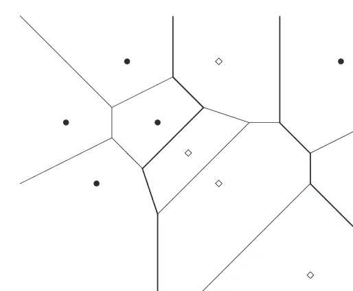 Figure 1.13Dirichlet tessellation (comprising nearest-neighbour regions for a set of proto-types) and the decision boundary (thick lines) for two classes.