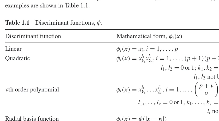 Figure 1.14Nonlinear transformation of variables may permit linear discrimination.